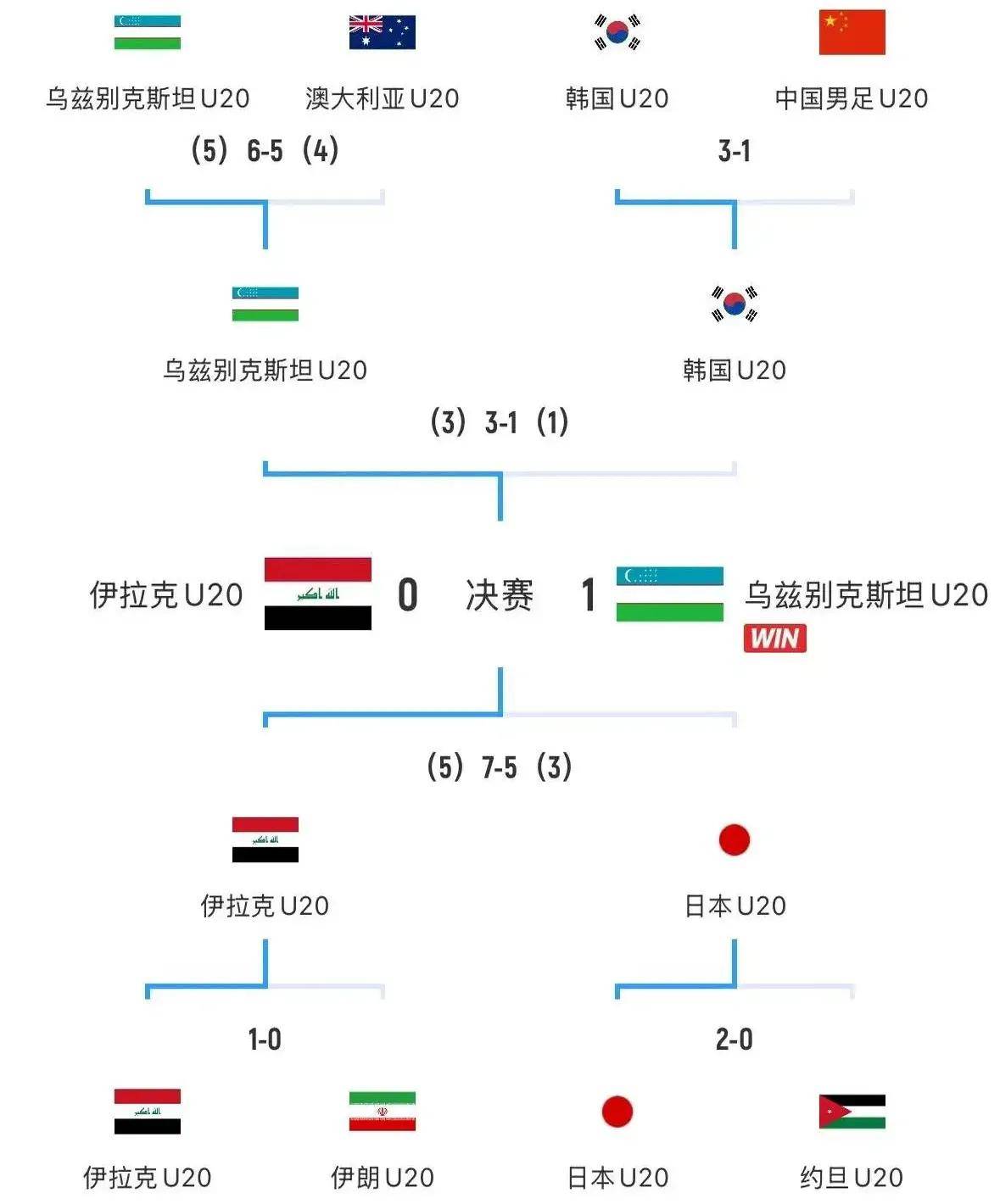 亚冠淘汰赛战火激烈燃烧，球队实力对比搏击赛场的简单介绍